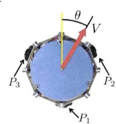 Figure 4 for Swarm Robots Inspired by Friendship Formation Process