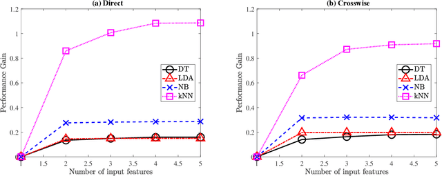 Figure 4 for Epidemic Exposure Notification with Smartwatch: A Proximity-Based Privacy-Preserving Approach