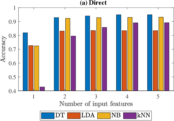 Figure 3 for Epidemic Exposure Notification with Smartwatch: A Proximity-Based Privacy-Preserving Approach