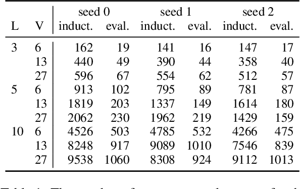 Figure 1 for The Grammar of Emergent Languages