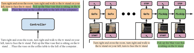 Figure 3 for Modularity Improves Out-of-Domain Instruction Following