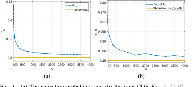 Figure 3 for Phase Shift-Free Passive Beamforming for Reconfigurable Intelligent Surfaces