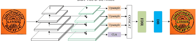 Figure 3 for Attention-based Feature Decomposition-Reconstruction Network for Scene Text Detection
