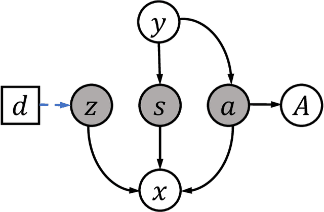 Figure 2 for Domain Invariant Model with Graph Convolutional Network for Mammogram Classification