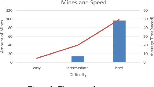 Figure 2 for A Minesweeper Solver Using Logic Inference, CSP and Sampling