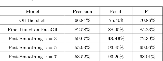 Figure 2 for FaceOff: Anonymizing Videos in the Operating Rooms