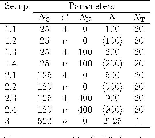 Figure 2 for Characterization and exploitation of community structure in cover song networks
