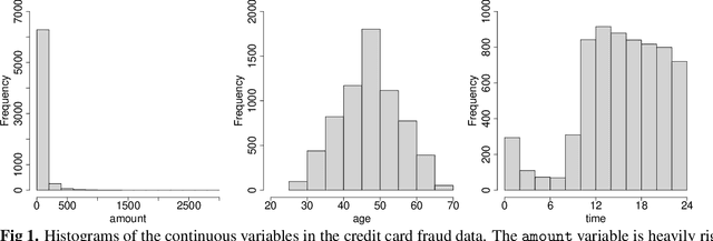 Figure 2 for Weight-of-evidence 2.0 with shrinkage and spline-binning