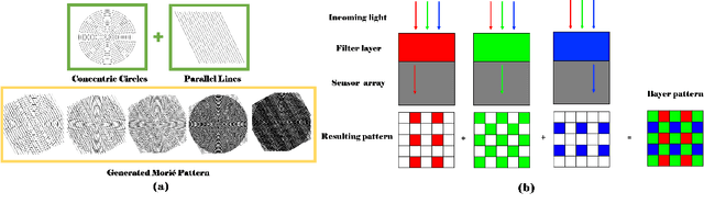 Figure 2 for Moiré Attack : A New Potential Risk of Screen Photos