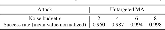 Figure 3 for Moiré Attack : A New Potential Risk of Screen Photos