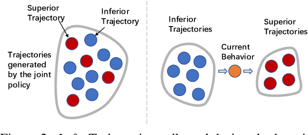 Figure 2 for PMIC: Improving Multi-Agent Reinforcement Learning with Progressive Mutual Information Collaboration