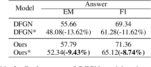 Figure 4 for Ask to Understand: Question Generation for Multi-hop Question Answering