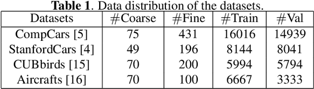 Figure 2 for Semantic Bilinear Pooling for Fine-Grained Recognition