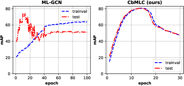 Figure 1 for Evaluating Multi-label Classifiers with Noisy Labels