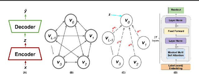 Figure 3 for Evaluating Multi-label Classifiers with Noisy Labels
