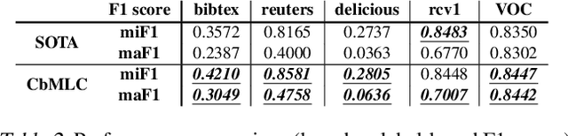 Figure 4 for Evaluating Multi-label Classifiers with Noisy Labels
