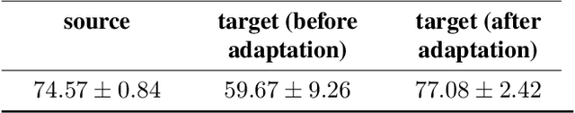 Figure 2 for Can Shadows Reveal Biometric Information?