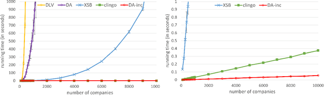 Figure 2 for Recursive Rules with Aggregation: A Simple Unified Semantics