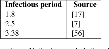 Figure 4 for Deep reinforcement learning for large-scale epidemic control