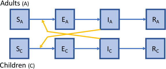 Figure 1 for Deep reinforcement learning for large-scale epidemic control