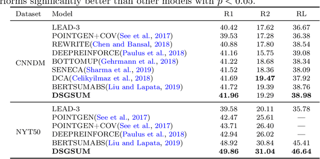 Figure 2 for Augmented Abstractive Summarization With Document-LevelSemantic Graph