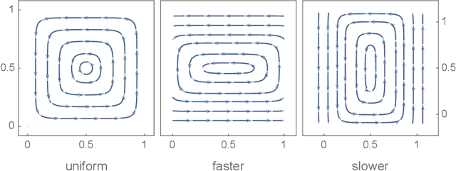 Figure 2 for Convergence Analysis of Gradient-Based Learning with Non-Uniform Learning Rates in Non-Cooperative Multi-Agent Settings