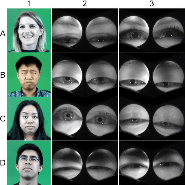 Figure 3 for Eyemotion: Classifying facial expressions in VR using eye-tracking cameras
