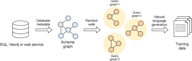 Figure 1 for Translating synthetic natural language to database queries: a polyglot deep learning framework