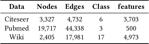 Figure 2 for Mask-GVAE: Blind Denoising Graphs via Partition