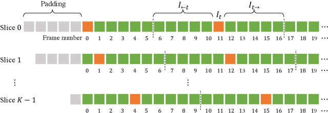 Figure 3 for SC-Transformer++: Structured Context Transformer for Generic Event Boundary Detection