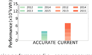 Figure 4 for On-edge Multi-task Transfer Learning: Model and Practice with Data-driven Task Allocation