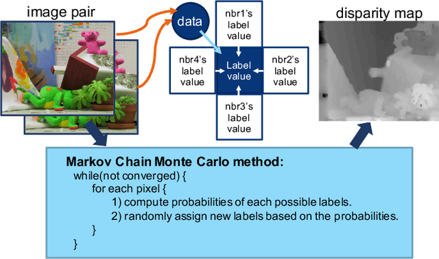 Figure 1 for Beyond Application End-Point Results: Quantifying Statistical Robustness of MCMC Accelerators