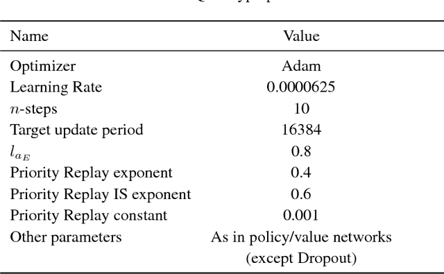 Figure 4 for Safe Policy Learning from Observations