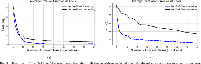 Figure 3 for Loc-NeRF: Monte Carlo Localization using Neural Radiance Fields
