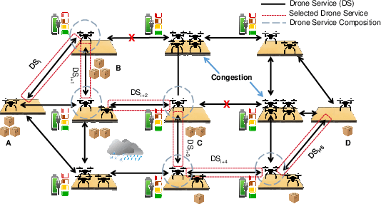 Figure 1 for Service-Oriented Architecture for Drone-based Multi-Package Delivery