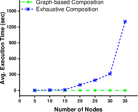 Figure 3 for Service-Oriented Architecture for Drone-based Multi-Package Delivery