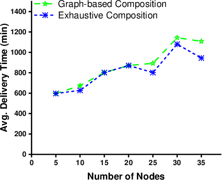 Figure 4 for Service-Oriented Architecture for Drone-based Multi-Package Delivery