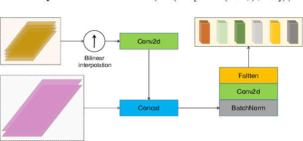 Figure 3 for End-to-end speaker diarization with transformer