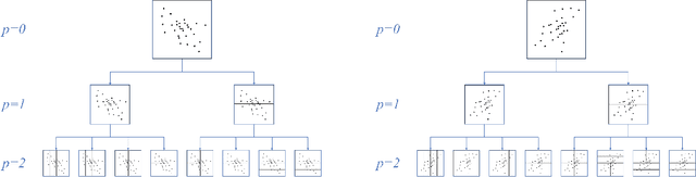 Figure 1 for Gradient Boosted Binary Histogram Ensemble for Large-scale Regression