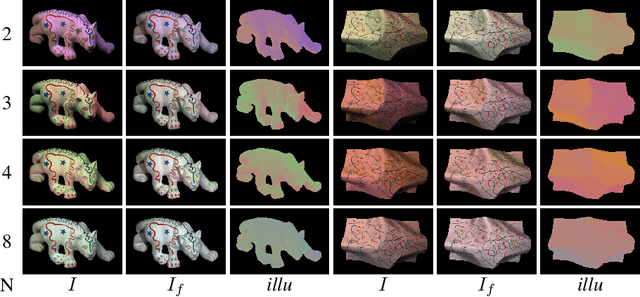 Figure 2 for Flash Lightens Gray Pixels