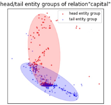 Figure 1 for Domain Representation for Knowledge Graph Embedding
