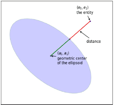 Figure 3 for Domain Representation for Knowledge Graph Embedding