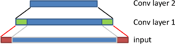 Figure 4 for Fully Convolutional Networks for Dense Semantic Labelling of High-Resolution Aerial Imagery