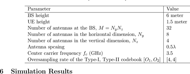 Figure 2 for CSI Sensing from Heterogeneous User Feedbacks: A Constrained Phase Retrieval Approach