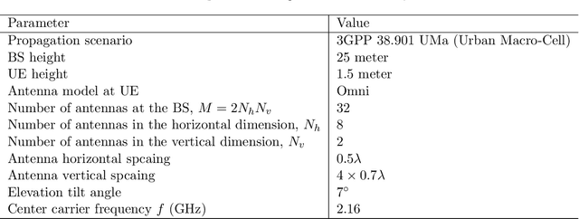 Figure 4 for CSI Sensing from Heterogeneous User Feedbacks: A Constrained Phase Retrieval Approach
