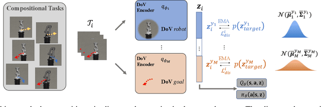 Figure 3 for Zero-Shot Policy Transfer with Disentangled Task Representation of Meta-Reinforcement Learning