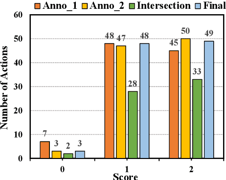 Figure 4 for Mining Error Templates for Grammatical Error Correction