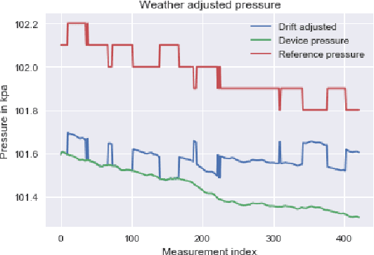 Figure 4 for Predicting Floor-Level for 911 Calls with Neural Networks and Smartphone Sensor Data