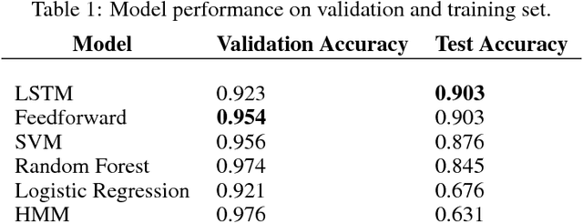 Figure 2 for Predicting Floor-Level for 911 Calls with Neural Networks and Smartphone Sensor Data