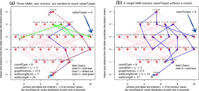 Figure 3 for Low-Autocorrelation Binary Sequences: On Improved Merit Factors and Runtime Predictions to Achieve Them